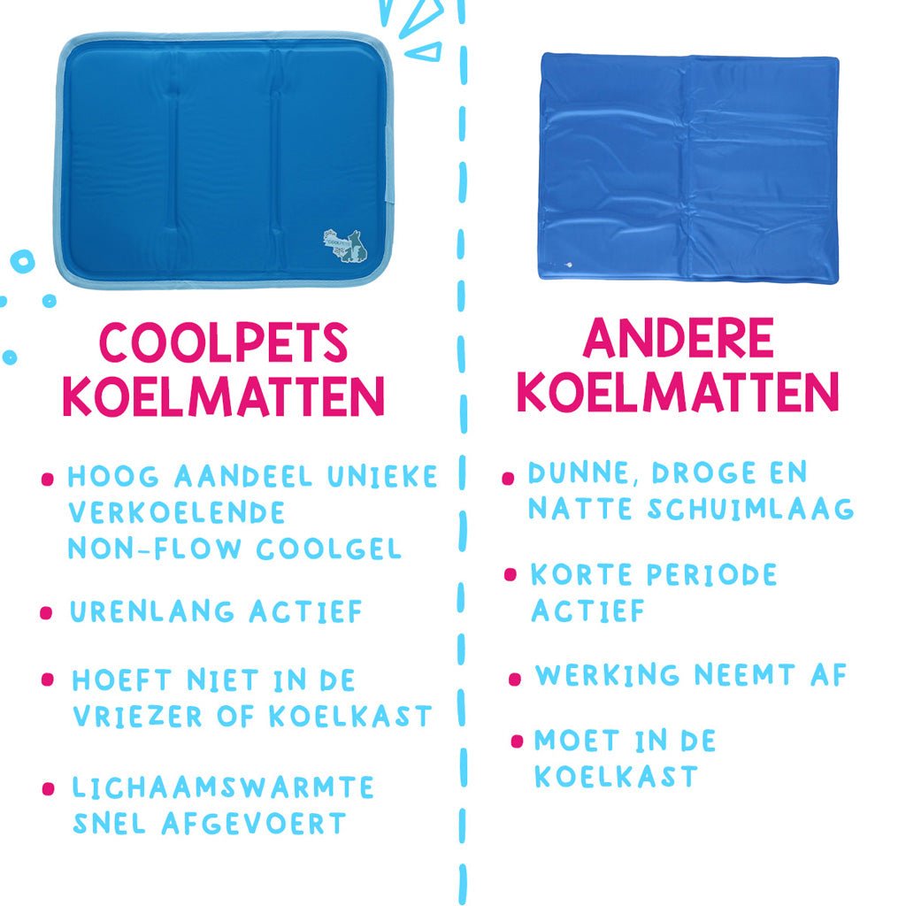 Coolpets Premium Solid gel Cooling Mat XS 40x30cm - all for animals
