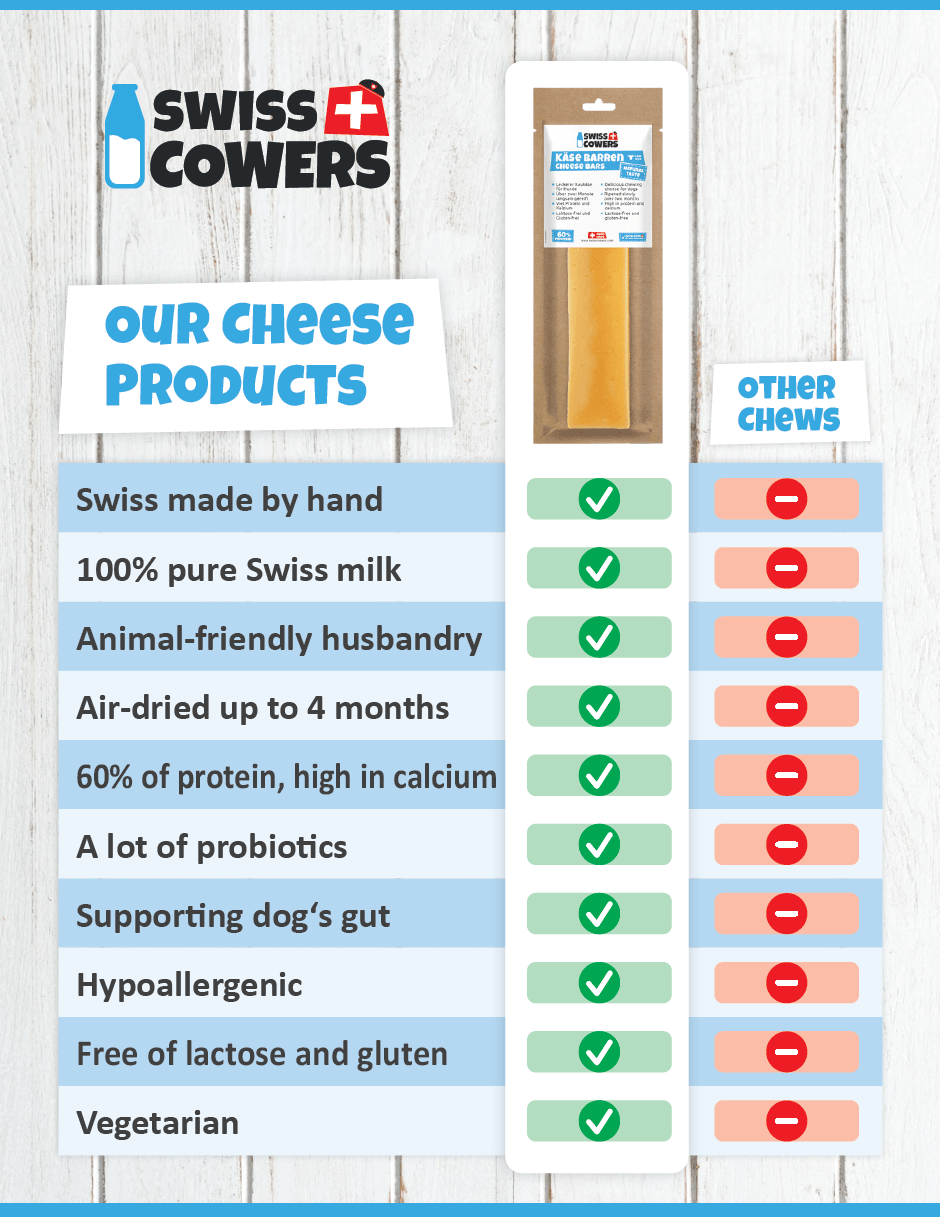 SwissCowers Cheese Bars Truffle - all for animals