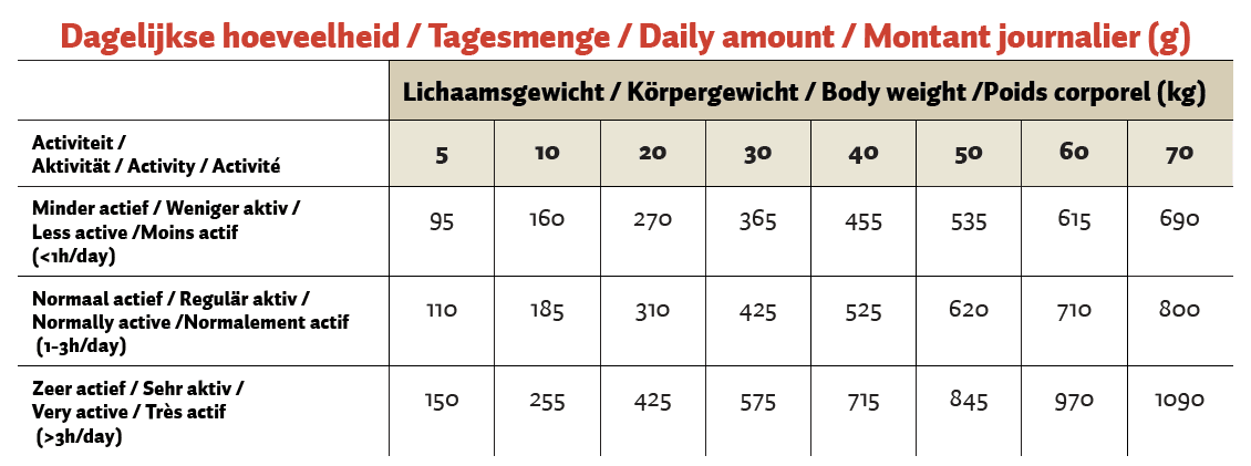 Topbrok Hond Geperste Brokken Kip & Rijst 12 kg - all for animals